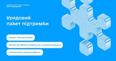 Перші виплати та кредити за програмами державної підтримки під час надзвичайної ситуації в енергетиці вже нараховані