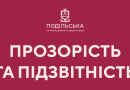 Звіт виконуючого обов`язки начальника Подільської РВА: Прозорість та підзвітність