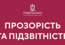 Звіт виконуючого обов`язки начальника Подільської РВА: Прозорість та підзвітність