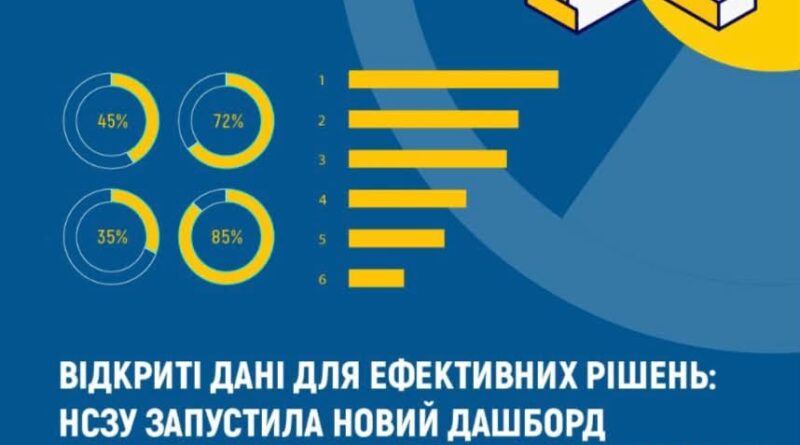 Відкриті дані для ефективних рішень: НСЗУ запустила новий дашборд«Статистика проведених ЕСОЗ» Відкриті дані для ефективних рішень: НСЗУ запустила новий дашборд«Статистика проведених ЕСОЗ»