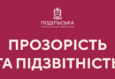 Звіт виконуючого обов`язки начальника Подільської РВА: Прозорість та підзвітність
