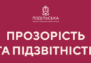Звіт виконуючого обов`язки начальника Подільської РВА: Прозорість та підзвітність Звіт виконуючого обов`язки начальника Подільської РВА: Прозорість та підзвітність