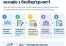 Як сформувати місцевий план заходів з безбар’єрності Як сформувати місцевий план заходів з безбар’єрності