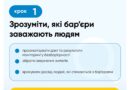 Стратегічне планування безбар’єрності: 5 кроків для громади Стратегічне планування безбар’єрності: 5 кроків для громади